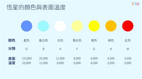 星等顏色|恆星的星等與顏色｜天文距離、絕對星等、視星等｜學 